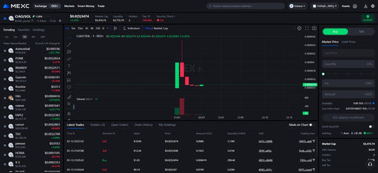 CIAOMARKETS COIN | $CIAO | MEXC | CRYPTO