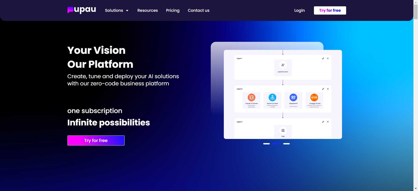 PUPAU AI | CIAOMARKETS