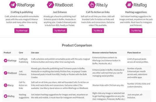 Ciaomarkets | RITEKIT SOFTWARE | SOCIAL MEDIA