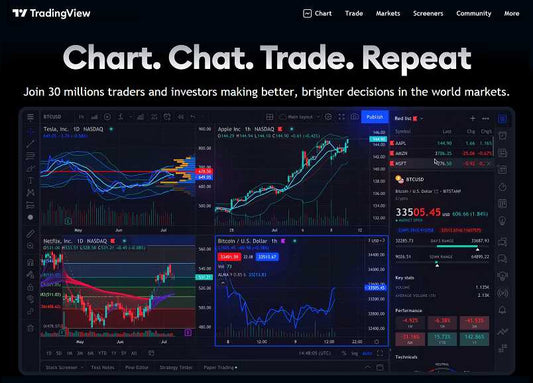 Ciaomarkets | TRADINGVIEW | TRADING