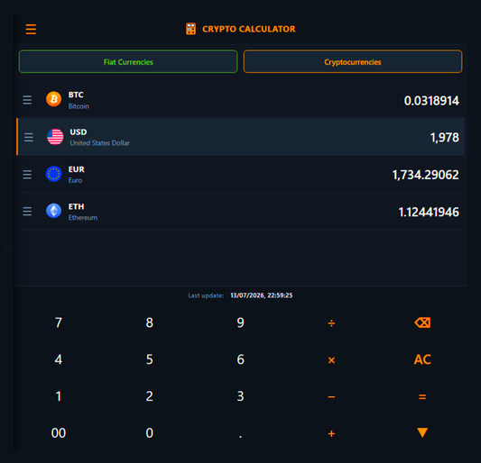 Crypto Calculator: Dominate the Market with Ciaomarkets!
